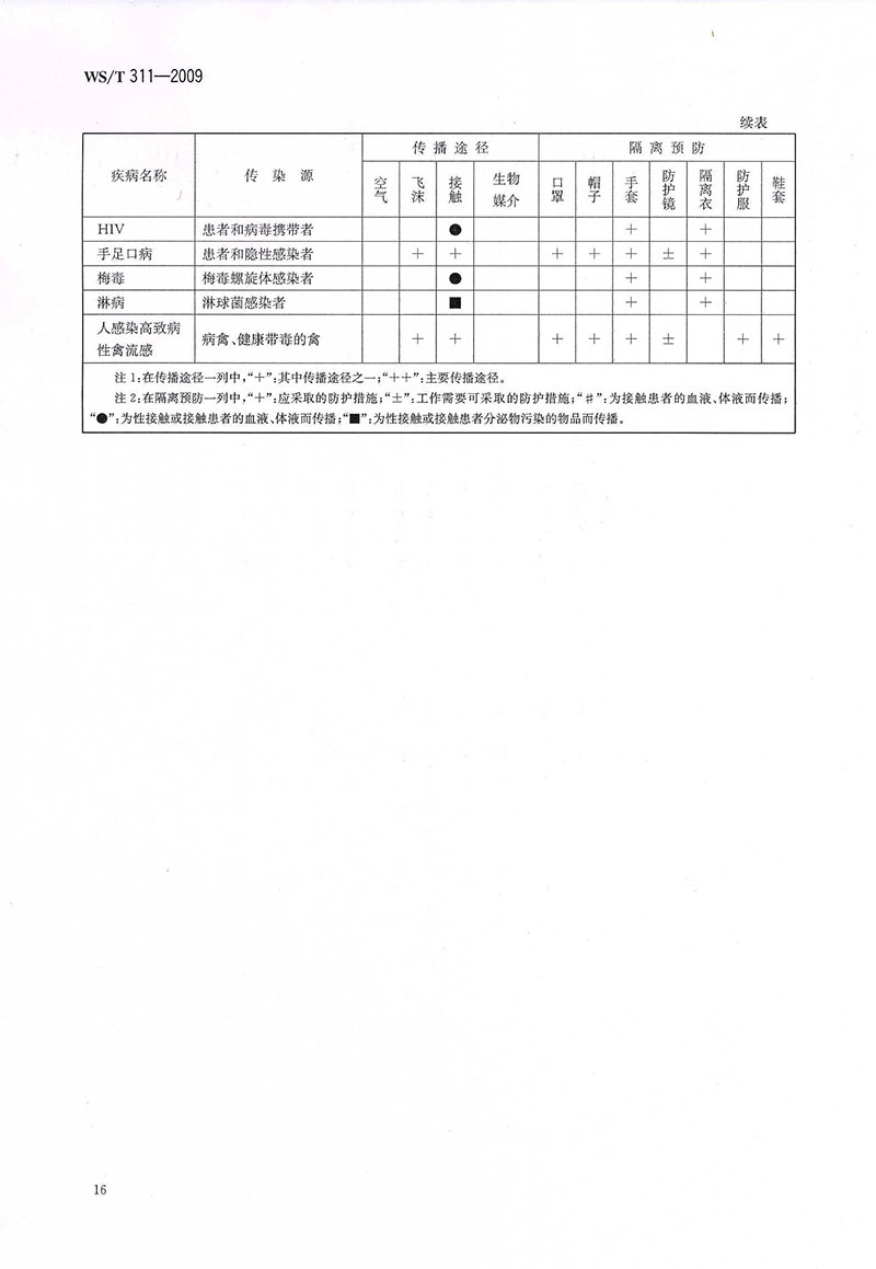 WST-311-2009-醫(yī)院隔離技術(shù)規(guī)范-36.jpg