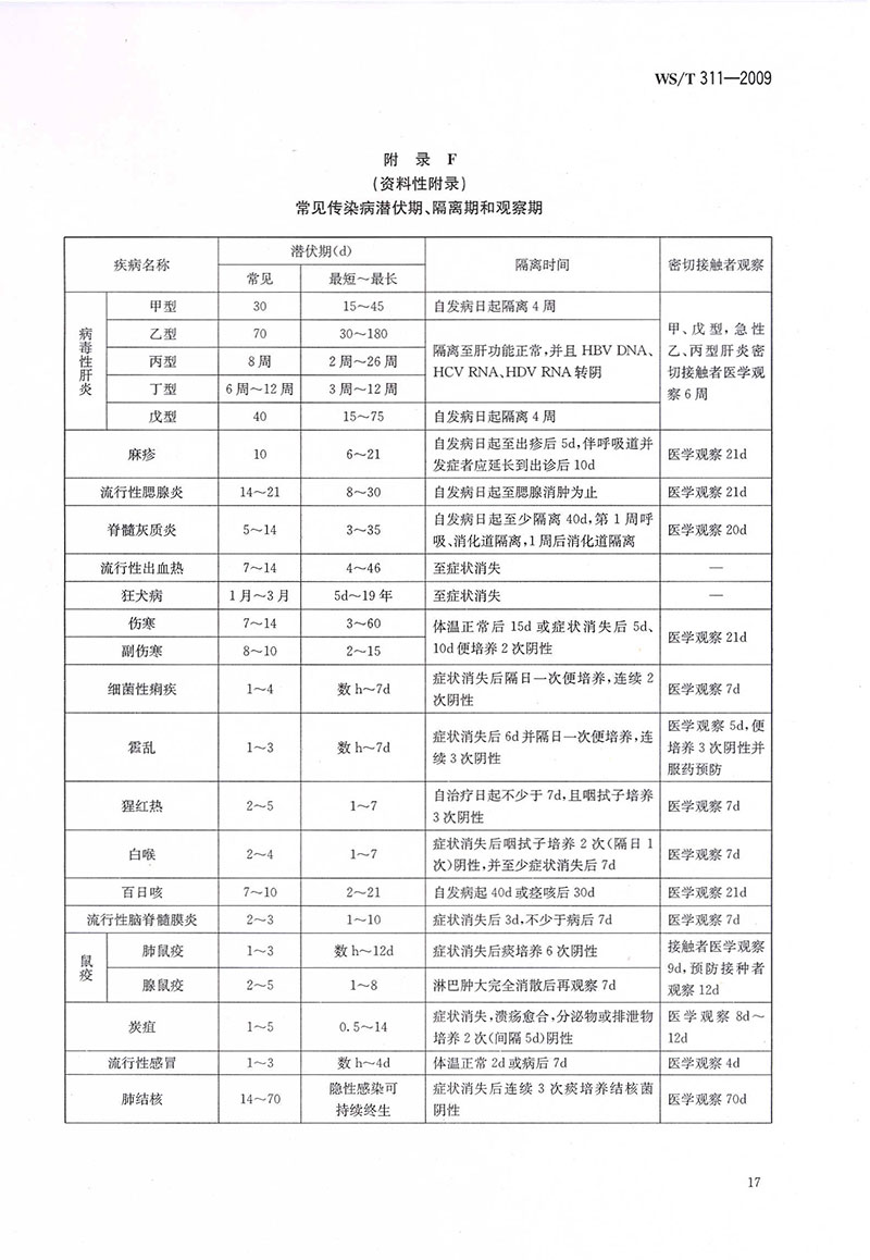 WST-311-2009-醫(yī)院隔離技術(shù)規(guī)范-38.jpg